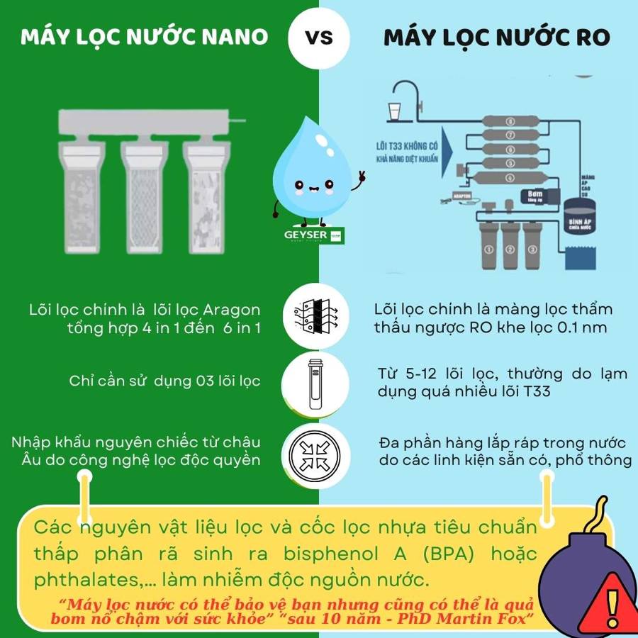 Máy lọc nước không dùng điện khác máy RO như thế nào?