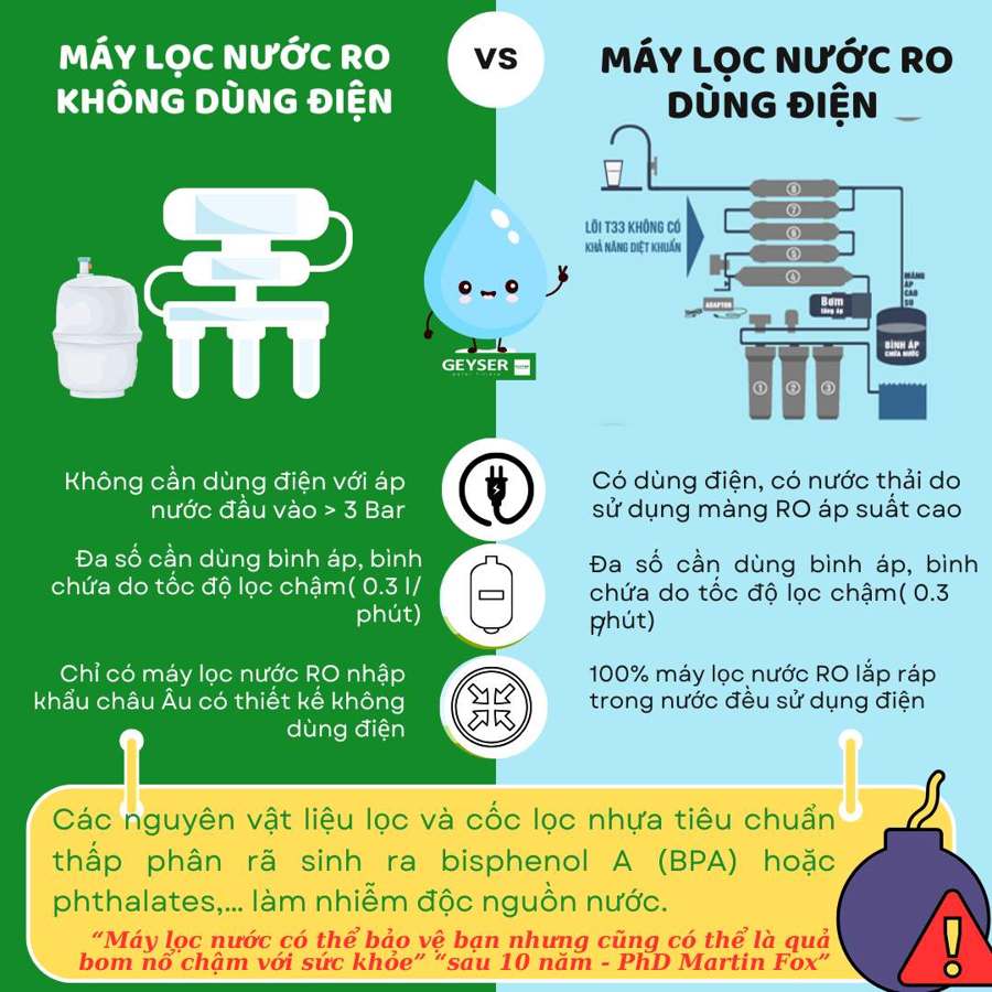 Máy lọc nước không dùng điện cho chung cư: nên chọn theo tiêu chí nào?