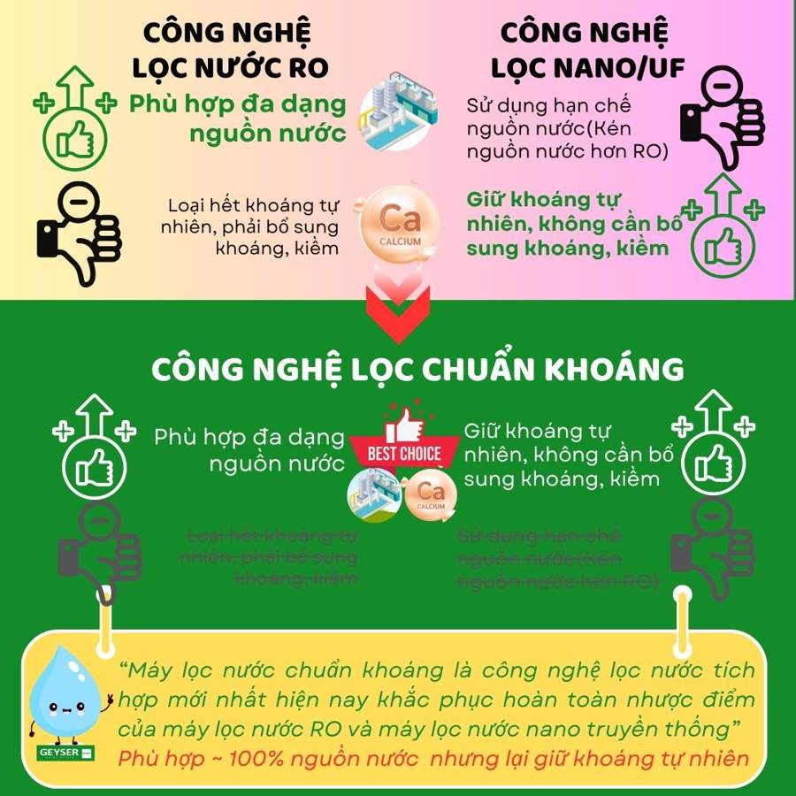 Điện phân nước là gì? Nên hiểu thế nào khi chọn máy lọc nước?