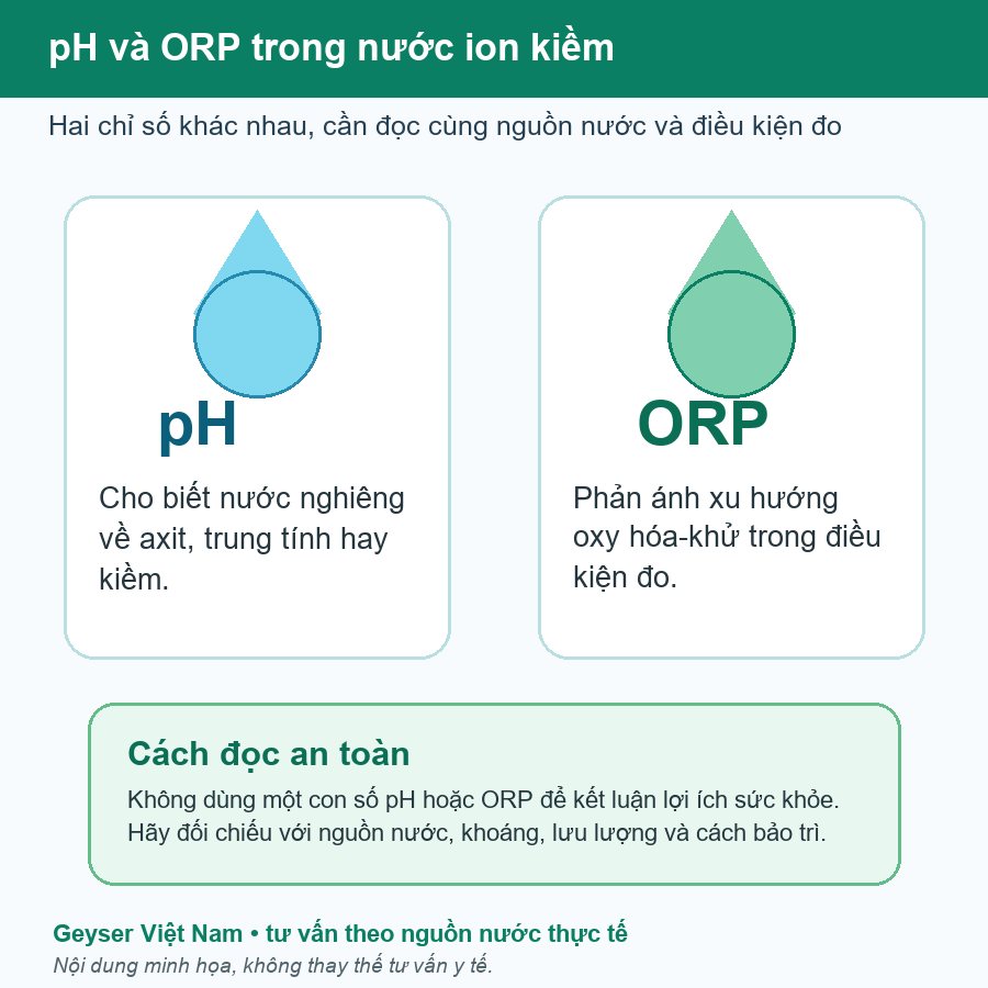 pH và ORP trong nước ion kiềm: chỉ số nào nên hiểu thận trọng?