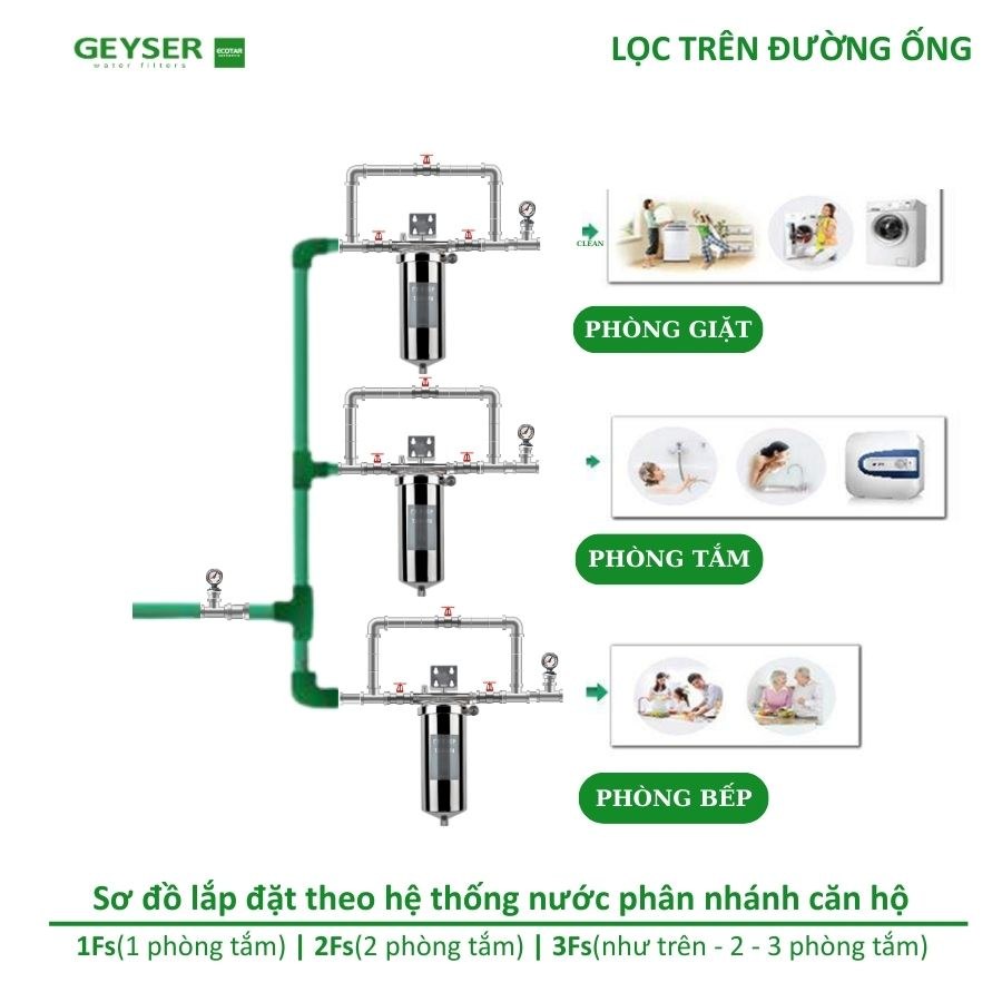 Lọc tổng có làm yếu nước không? 7 điểm cần kiểm tra