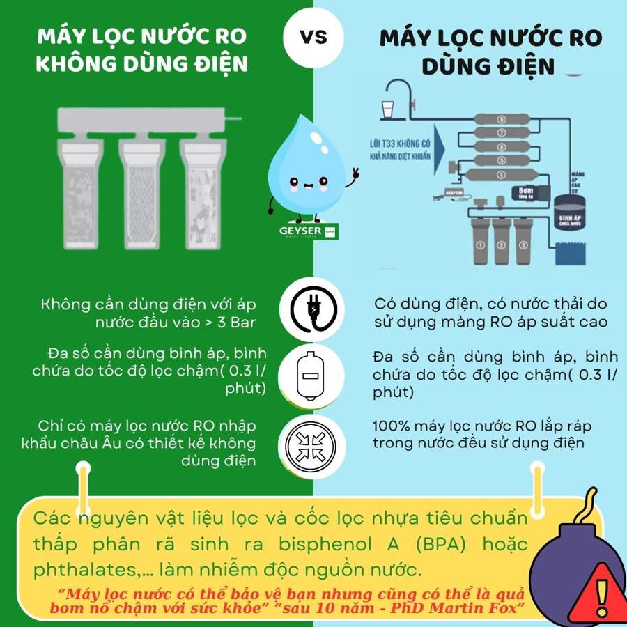 Ảnh minh họa Máy lọc nước không dùng điện khác máy RO như thế nào?.