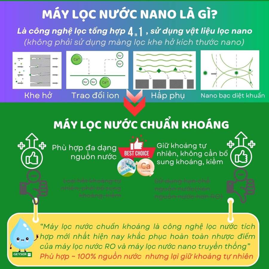Ảnh minh họa Máy lọc nước không dùng điện cho chung cư: nên chọn theo tiêu chí nào?.