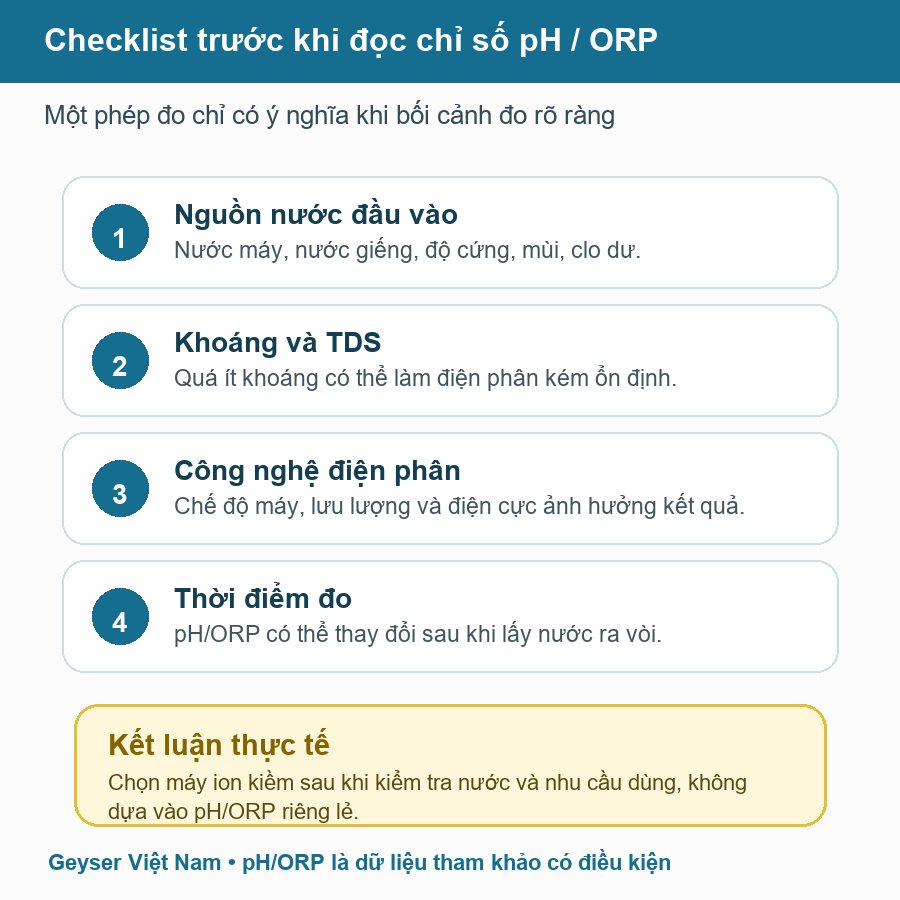 Checklist đọc chỉ số pH và ORP theo nguồn nước, khoáng, công nghệ điện phân và thời điểm đo.