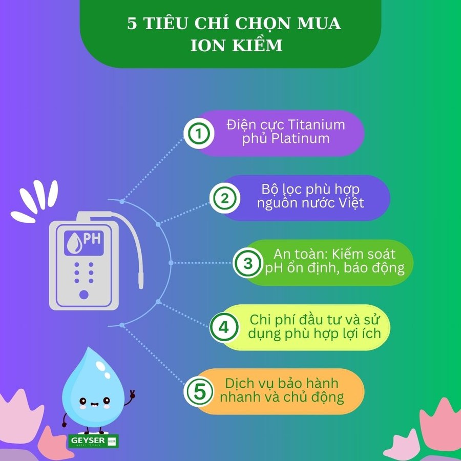 Năm tiêu chí chọn máy lọc nước ion kiềm gồm điện cực, bộ lọc, kiểm soát pH, chi phí và bảo hành.