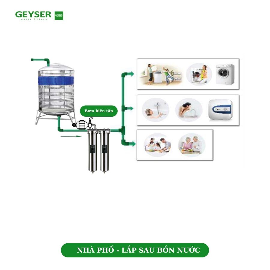 Ảnh minh họa n09 loc tong nen lap o dau trong nha - hình 2.