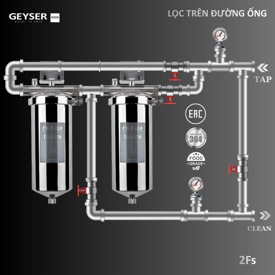 Geyser Ecotar 1F, 2F, 3F, 4F khác nhau thế nào? Cách đọc tên model lọc tổng