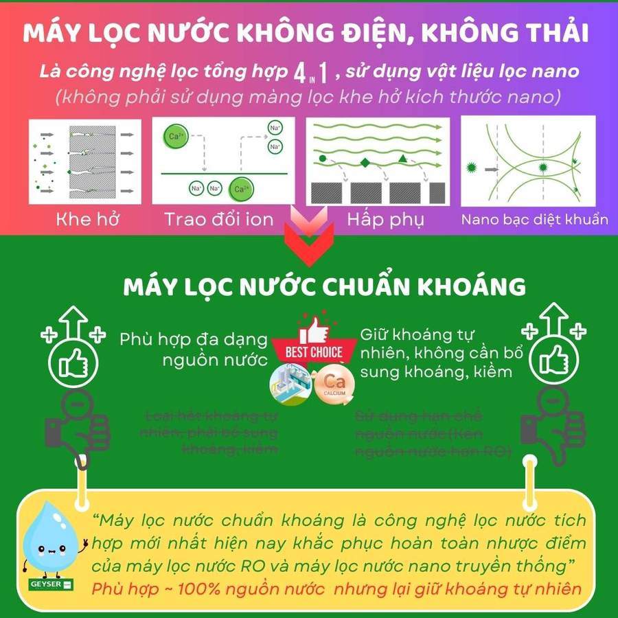 Máy lọc nước chuẩn khoáng Geyser cho căn hộ và nhà phố.