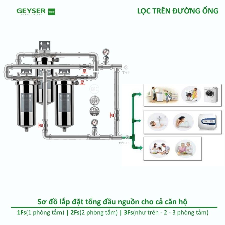 Hệ lọc tổng đường ống Geyser Ecotar 2Fs.