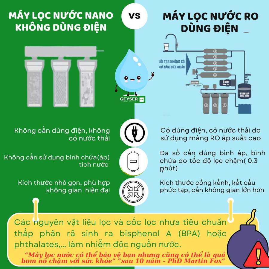 Máy lọc nước chuẩn khoáng không dùng điện Geyser Ecotar Lux.
